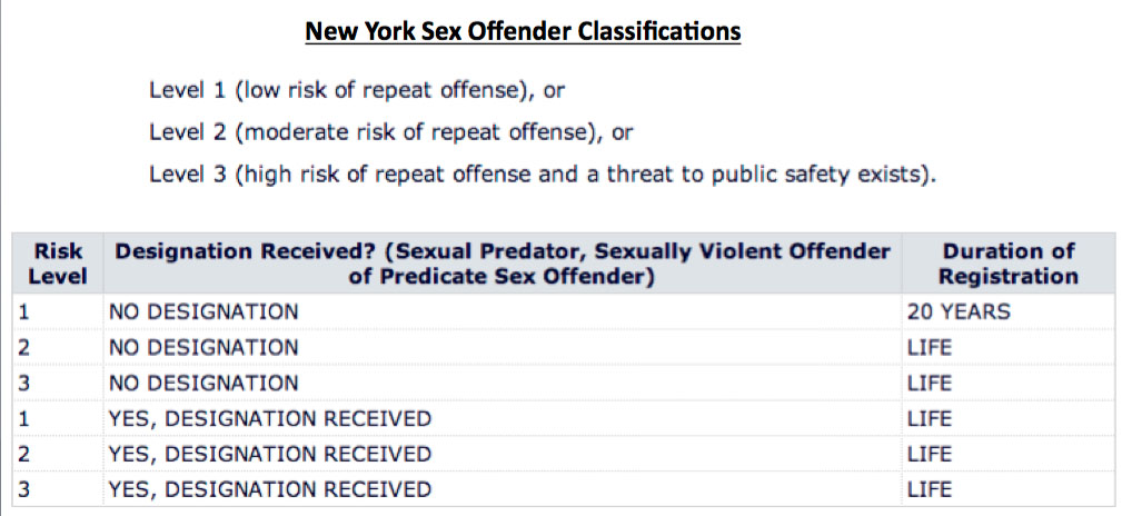 offender new sexual york state